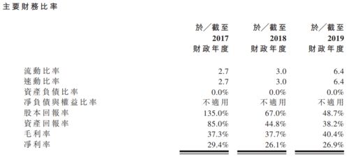 新娱科控股 06933.HK IPO分析 内地手机综合游戏发行商及开发商