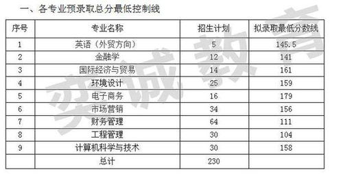 专升本一般多少分稳过？怀化学院专升本考试科目有哪些