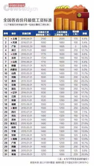 有一份在泰国的工作，工资比现在高一倍，到底要不要去