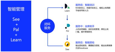 ai智能化是什么意思