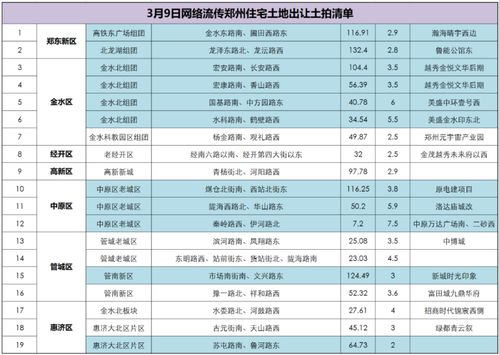 郑州地铁拍摄脚本范文,地铁跑酷脚本用不了怎么？