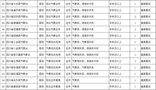 戳 省气象部门事业单位公开招聘118名工作人员 26日起报名