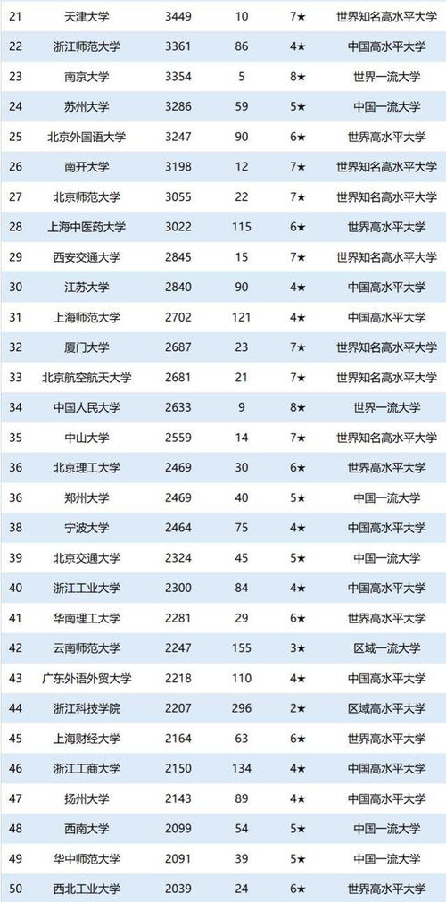 2020年留学生人数(现在去美国留学的很多，你知道美国有多少国际留学生吗？)