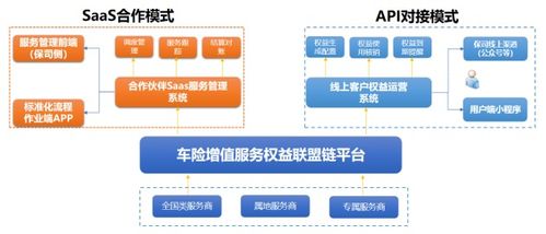 中保车服共享车险增值服务入选2021中国银行业保险业年度服务创新案例 