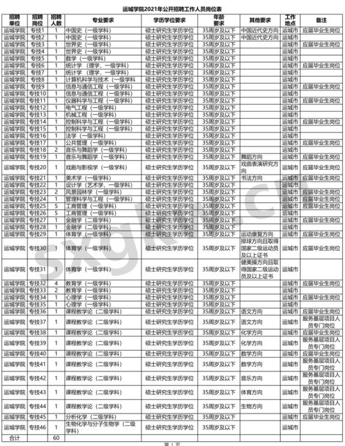 运城学院排名最新排名