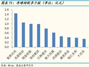 新股发行几天后可以进入2级市场