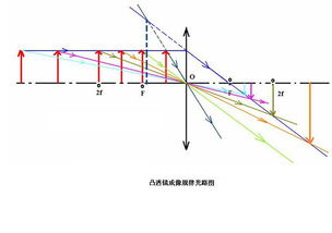 红外成像仪焦距调节原理