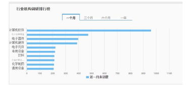 开一个金融工作室需要计算些什么