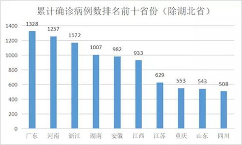 这个省神了 疫情严重全国前五 治愈率却稳居第一 凭什么