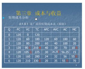 谁知道政治经济学中的计算公式？越多越好！