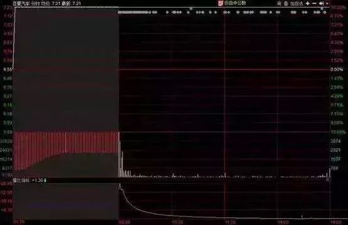 主力在9点25到9点30可以撤单吗？上次盯盘发现中国中车在这个时间段200多万手一下子没了，然后开