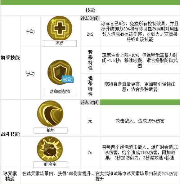 我的起源宠物冰石蟹怎么抓 我的起源宠物冰石蟹属性技能详解