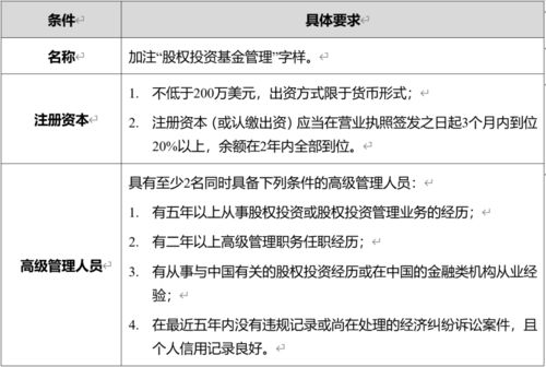 募集设立外商投资股份有限公司需要什么条件