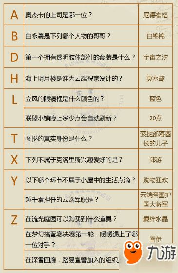 奇迹暖暖知识问答答案介绍 奇迹暖暖知识问答答案攻略大全 下载 教程 