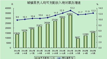 2013年国家公务员考试 行测 考前冲刺试卷二