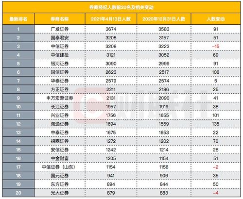 证券公司投资顾问助理发展前途怎么样