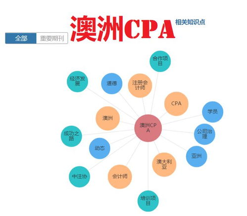 10家外国会计协会在中国内地的影响力 从报刊等文章发表的角度