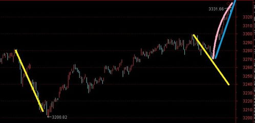 下周大盘预测 及热点。。。高手推荐个股