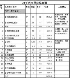 装修预算误区知多少？90平装修预算清单一览