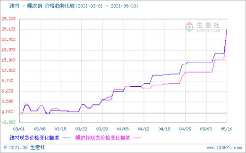 创新高而且是连续封涨停到底赚的谁的钱