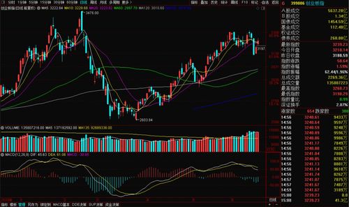 今日股市行情大盘指数实时行情
