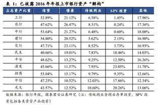 美国同业存单占银行负债多少比例