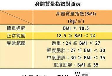 你家孩子的身高和体重都达标了吗 附孩子身高体重标准参照表