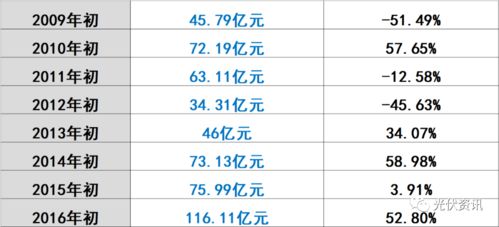 8月22日：储能领军股排名前十，汇川技术和海螺水泥均涨超2%