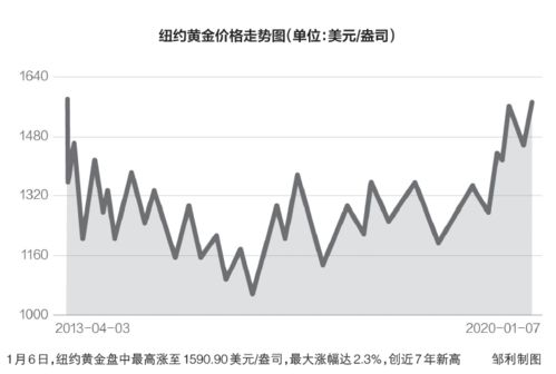 美国豆油期货行情实时行情