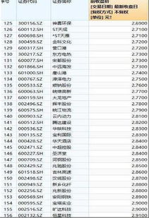 20万元买20万股涨百分十三是多少钱