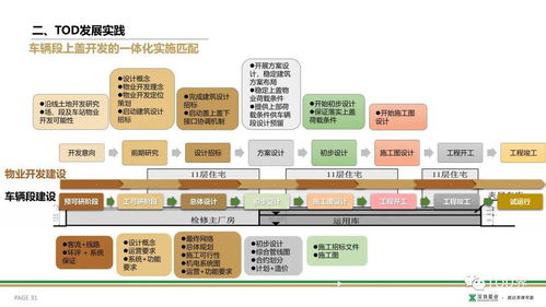 深城交上海：探索与实践新一代城市级交通操作系统分享