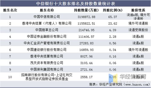 港股通00998中信银行今年分红什么时候到帐