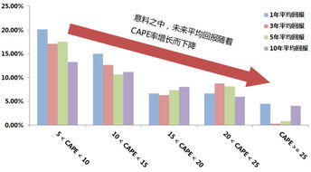 哪里查看美股历史股价数据比较准确