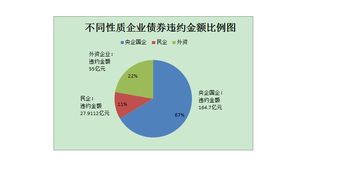 如果有一永续债券，每年度派息15元，而市场利率为10%，则该债券的市场价值？求计算过程