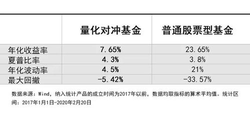 如何选择量化对冲基金