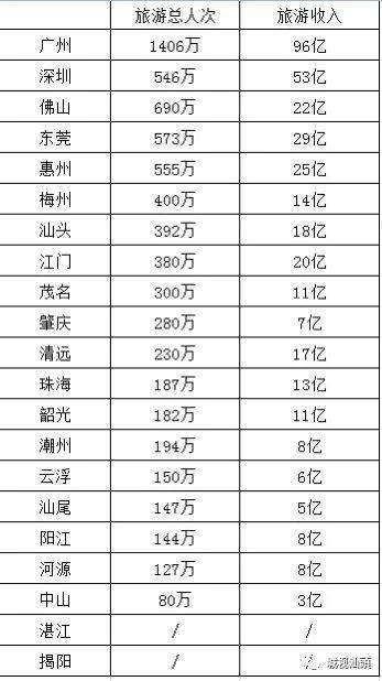 如何根据公园面积估算公园日均游客人数