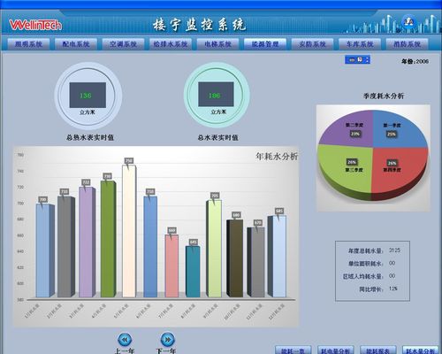 保安公司管理制度范文_安保系统一体化建设方案？