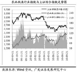 农业股还会涨吗？看好哪些？