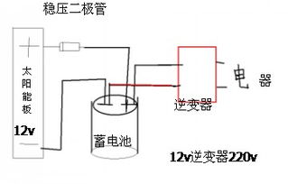 帮我分析下 太阳能板电压是12v蓄电池要多大的呀 