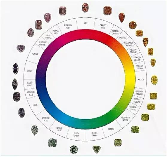 GIA彩钻解说,详细了解彩钻的颜色分类 收藏篇