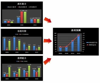 有没有好的看主力资金动向的软件？