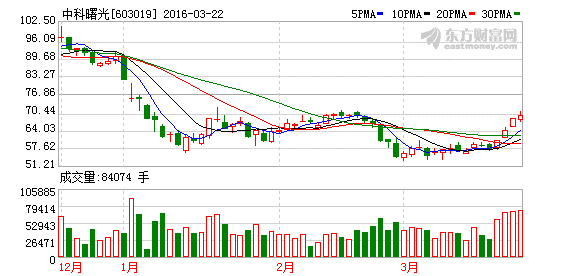 长园集团股票10送5转增5派1元是什么意思