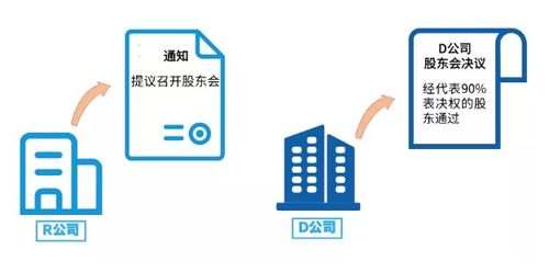 股东会解除股东资格 股东行使的是撤销权还是确认无效权