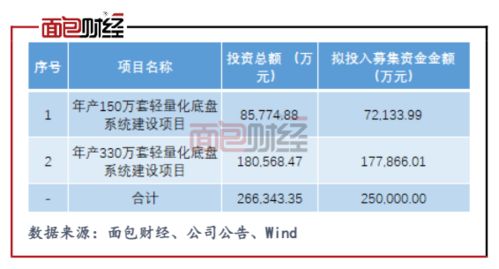 上市公司三季度拟现金分红逾150亿元