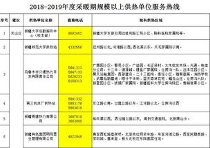 供暖准备工作就绪 40家大型供热企业值班电话请惠存