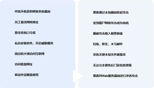 医保局发布网络安全指导意见通知 火绒助力构建医疗安防体系