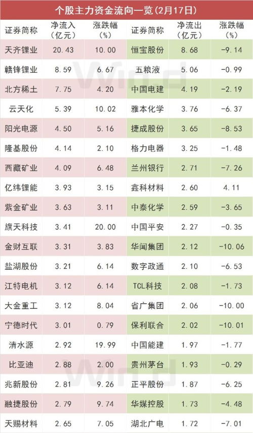 深市A股个股主力资金流向排名（2021年8月31日）