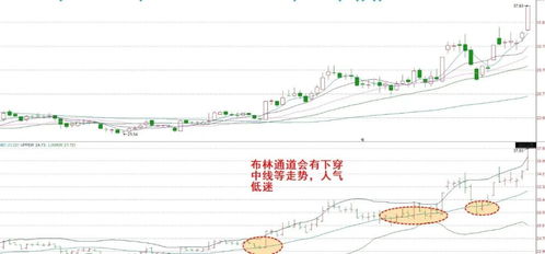 洗盘是强势洗盘还是弱势洗盘