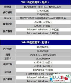 电脑win10系统的配置要求