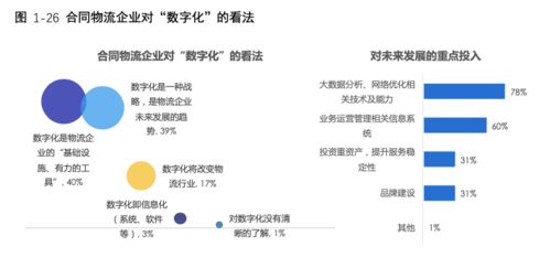 合同物流新内涵 2020中国合同物流发展报告 预售